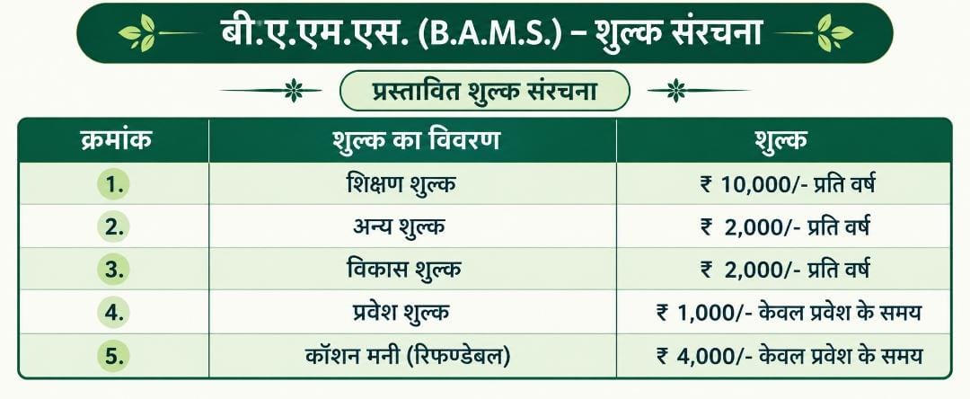 B.A.M.S. Fee Structure